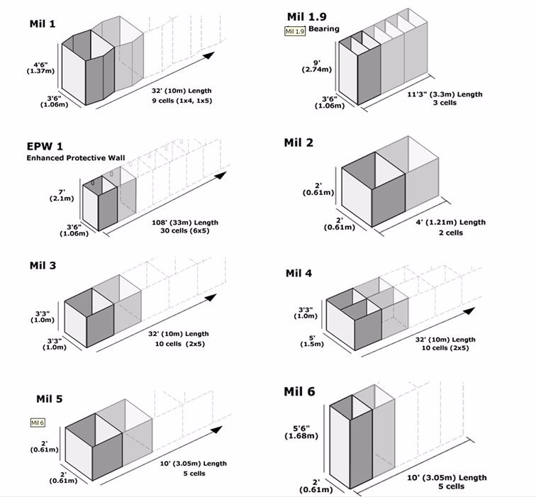 Hesco Barrier Hesco Barrier